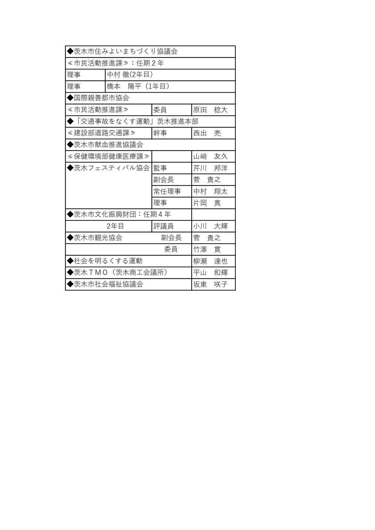 行政出向者名簿2026